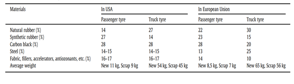 Natural vs. Synthetic Rubber: Top Differences and Why You Should Go Natural